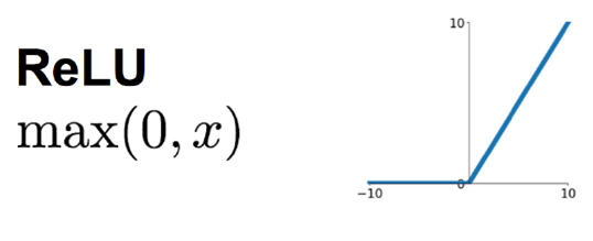 relu